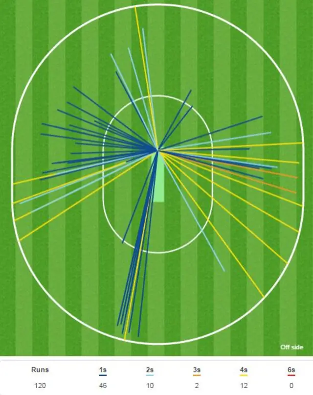 Moeen Ali century