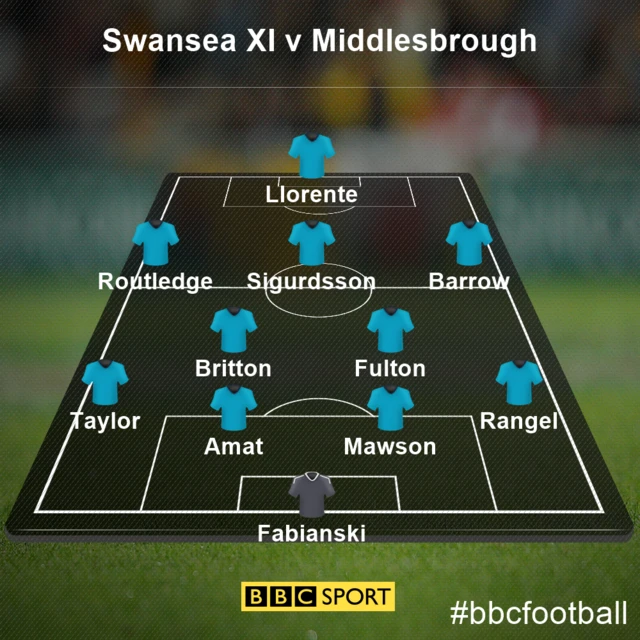 Swanseaq XI