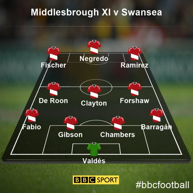 Boro XI