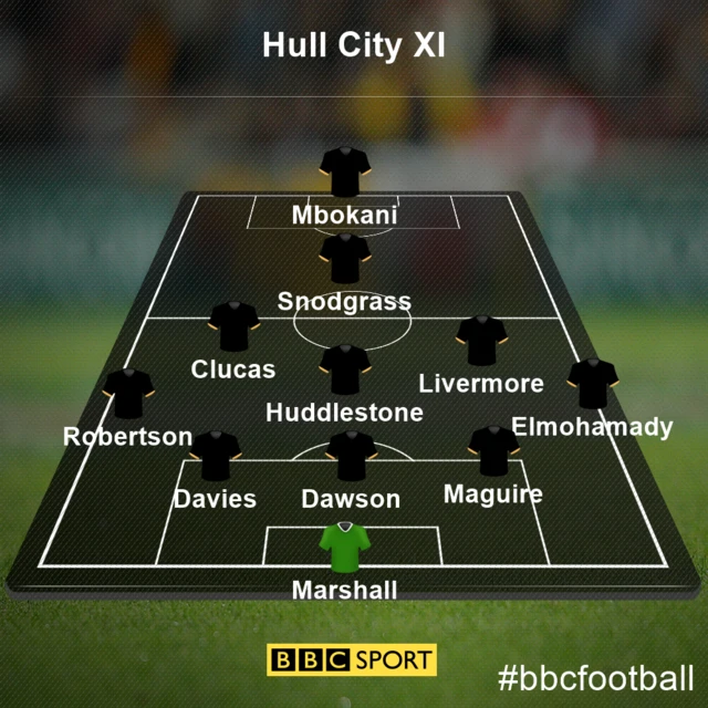 hull team