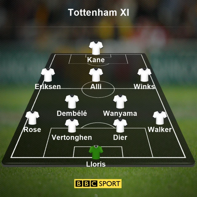 Spurs xi