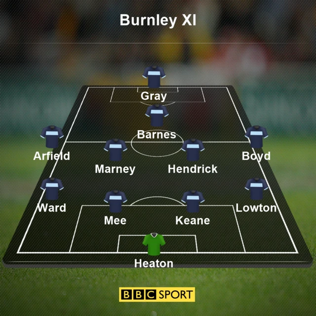 Burnley XI