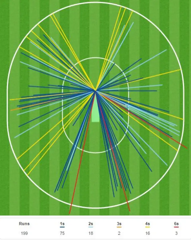 KL Rahul