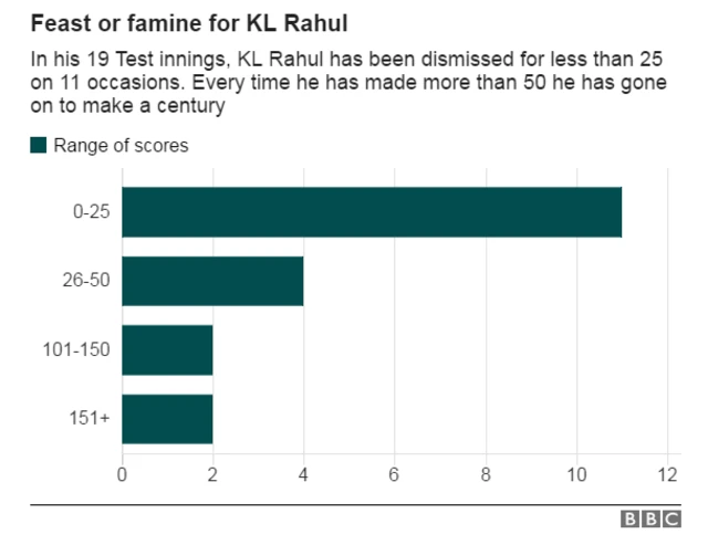 KL Rahul