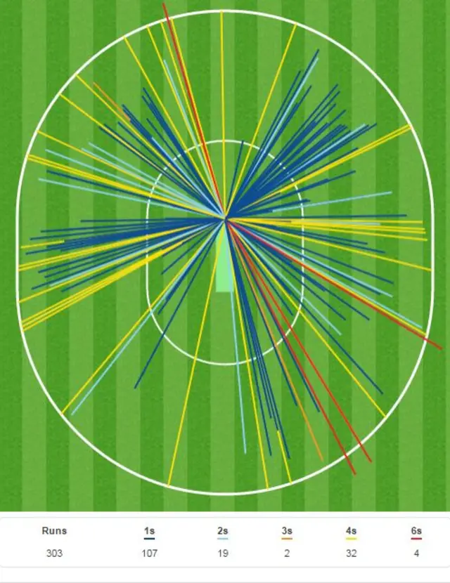 Karun Nair