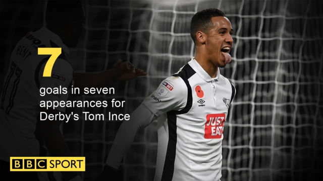 Tom Ince