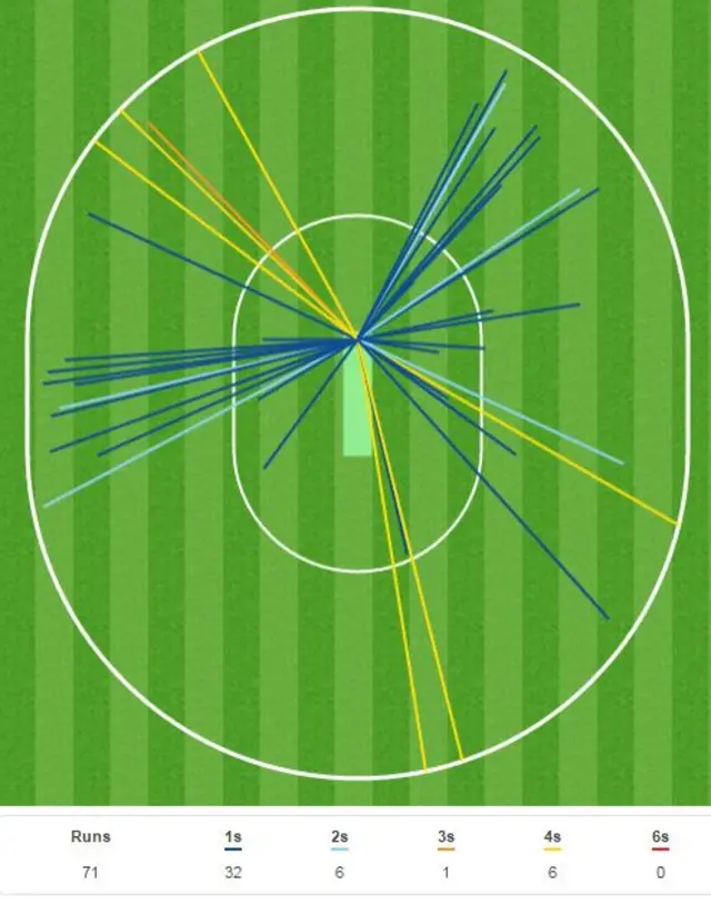 Karun Nair