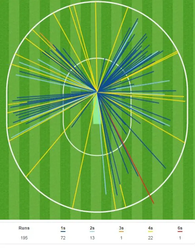 Karun Nair