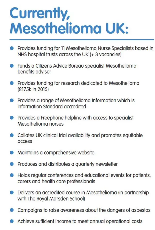 Mesothelioma UK