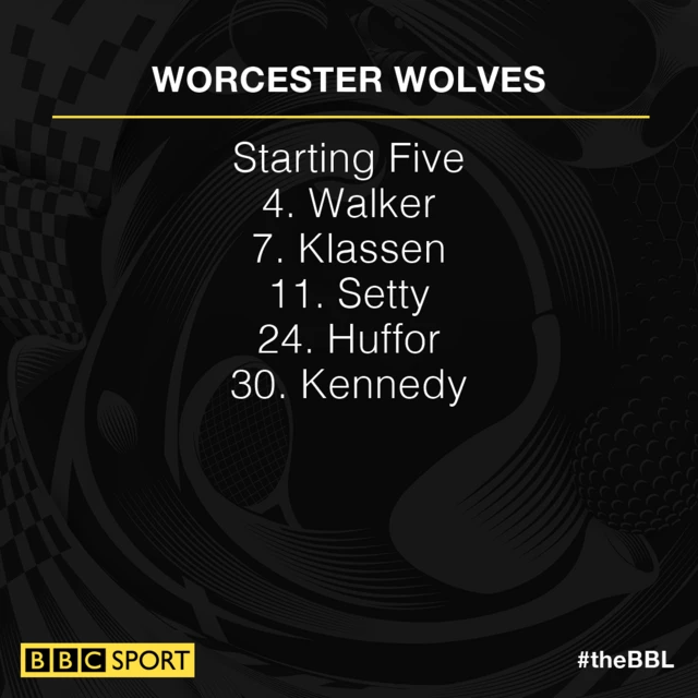 Worcester Wolves