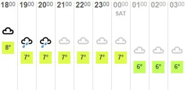 Weather graphic