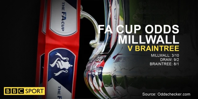 Millwall v Braintree