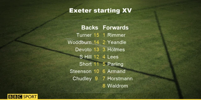 Exeter Chiefs