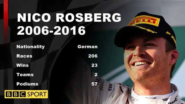 Nico Rosberg