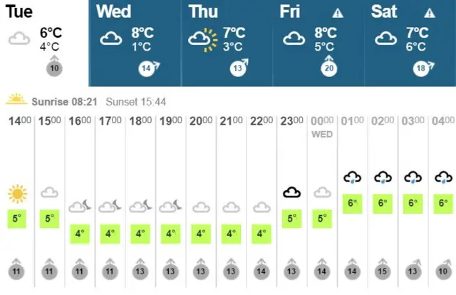 Weather graphic