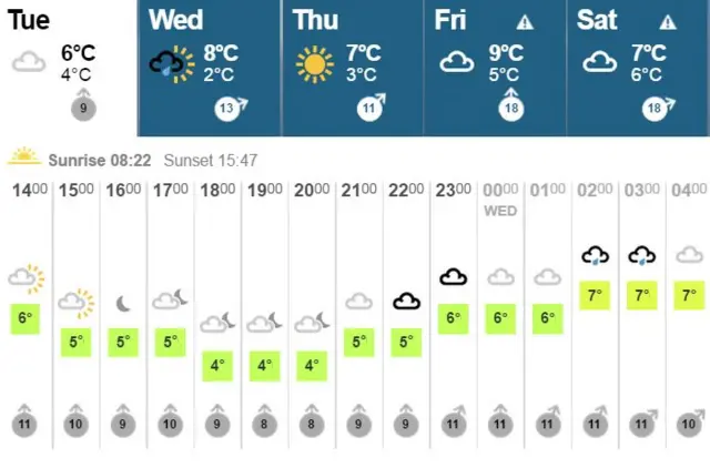 Weather graphic