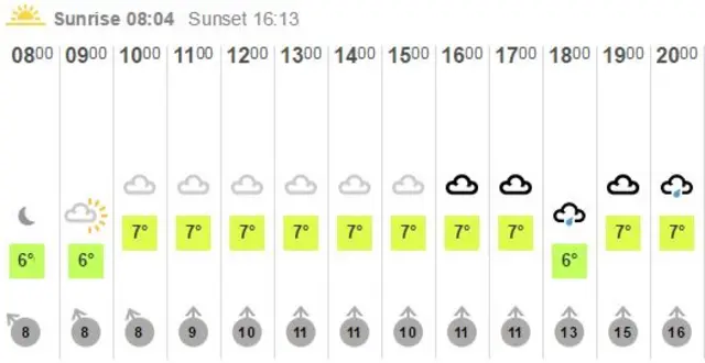 Guernsey weather