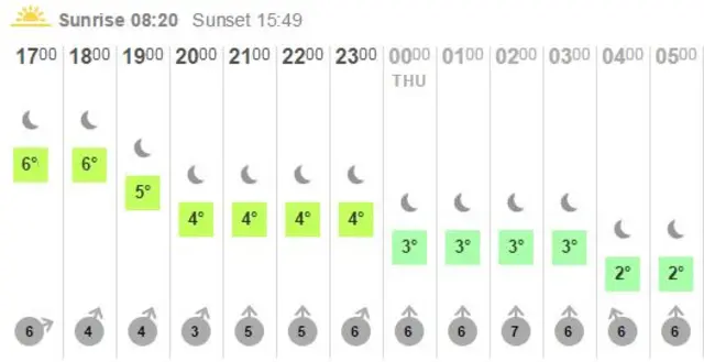 Weather graphic