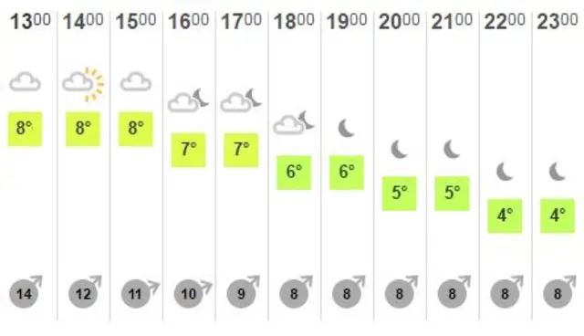 Weather graphic