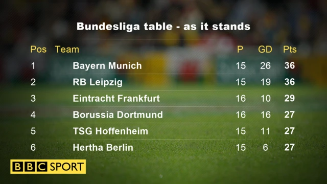 Bundesliga table