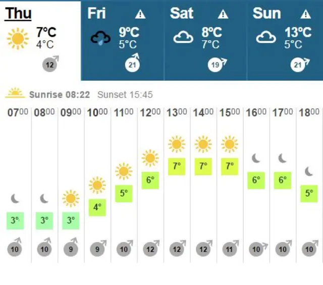 weather graphic