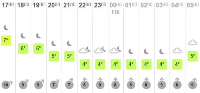 Weather graphic