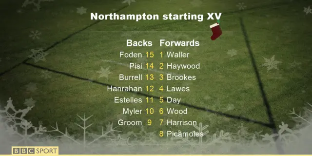 Northampton starting XV