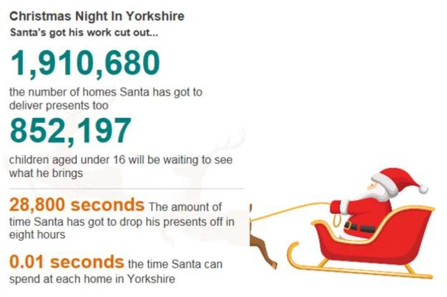 Santa infographic