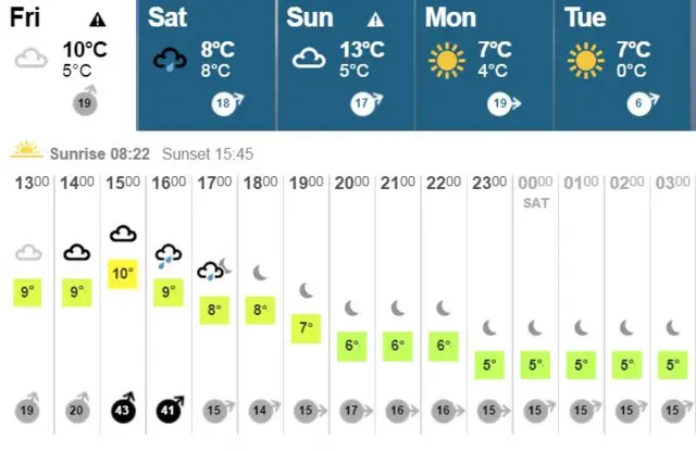 Weather graphic