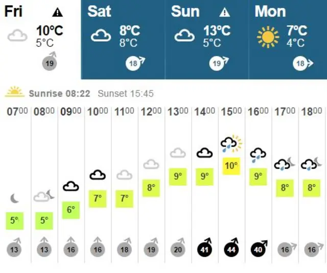 Weather graphic