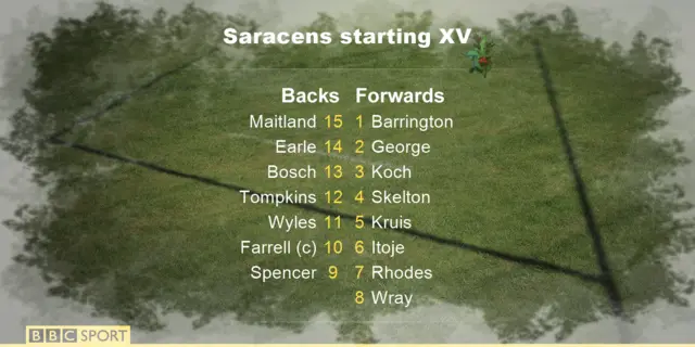 Saracens team