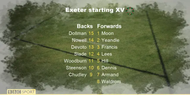 Exeter team