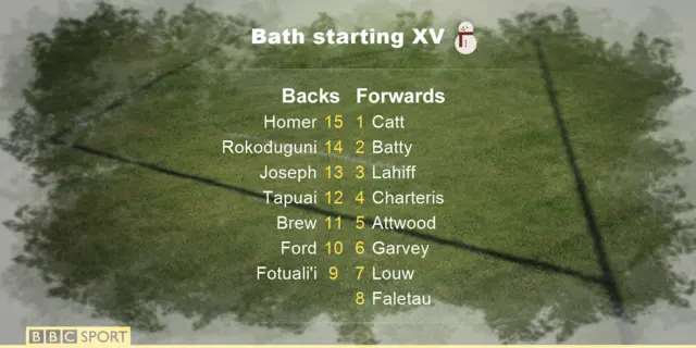 Bath team