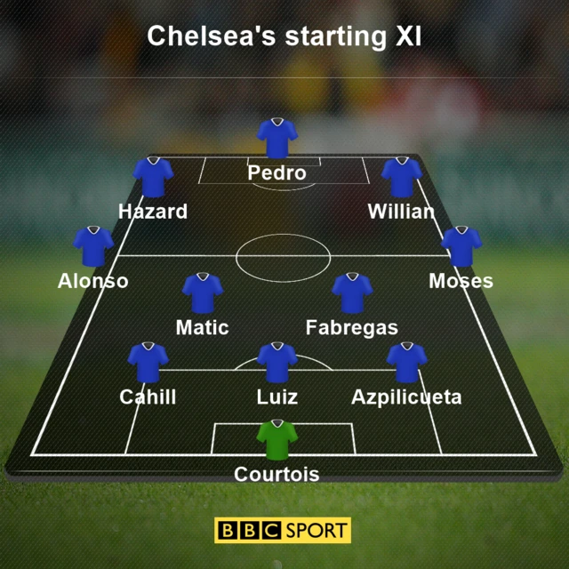 Chelsea XI