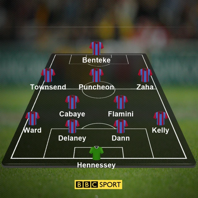 Crystal Palace team