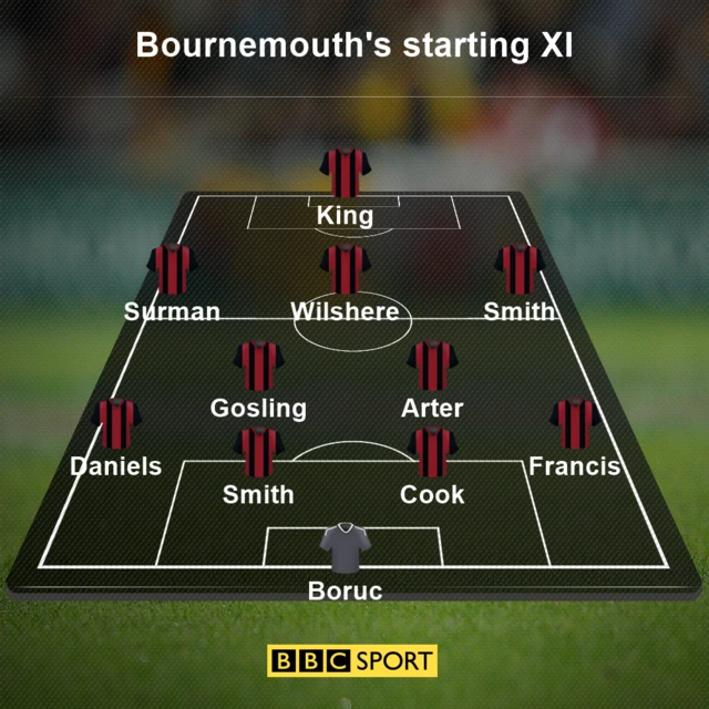 Bournemouth XI