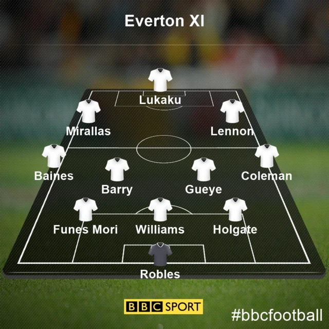 Everton XI