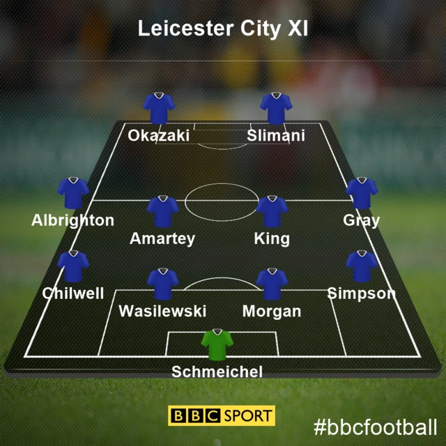 Leicester City XI