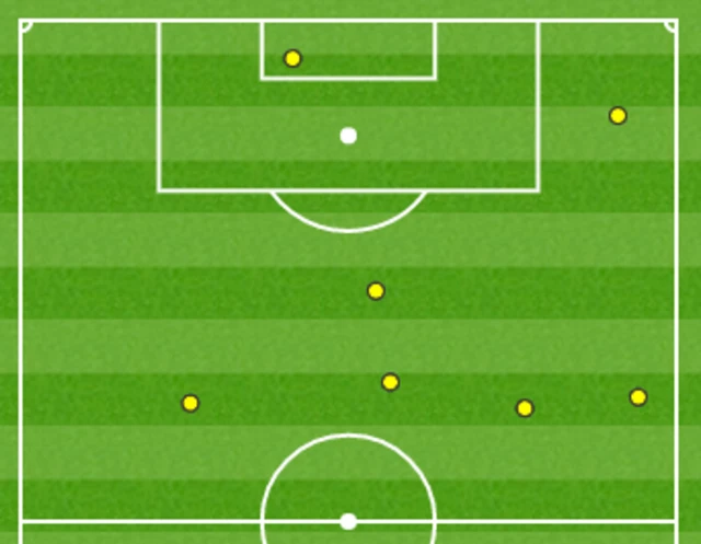 Jonathan Walters touchmap