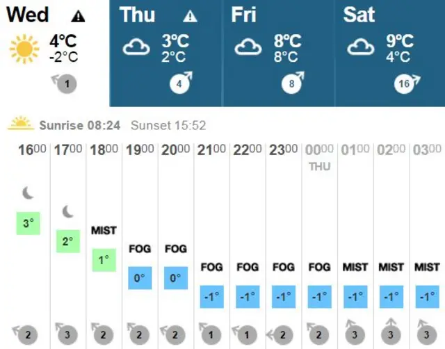 Weather