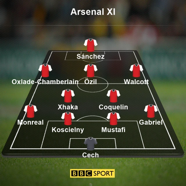 Arsenal XI