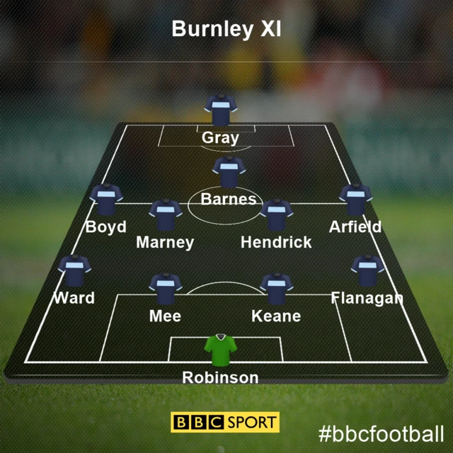 Burnley XI