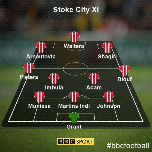 Stoke XI