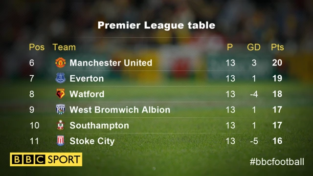 Premier League table