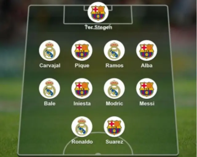 Barcelona v Real Madrid