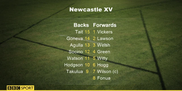 Newcastle starting XV v Wasps