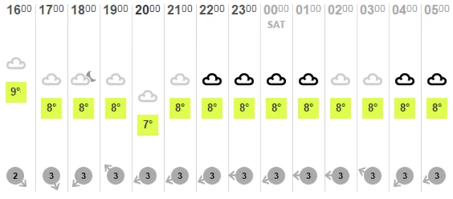 Plymouth weather