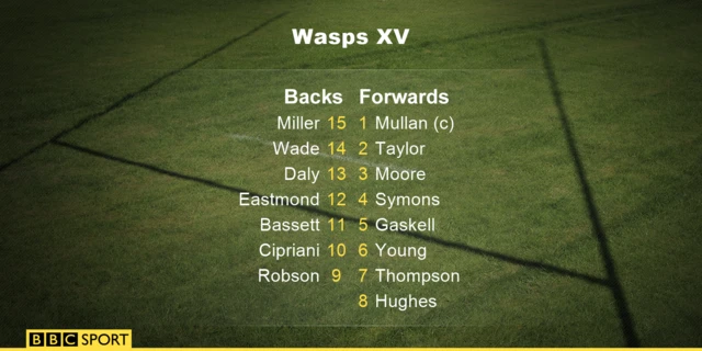 Wasps starting XV v Newcastle