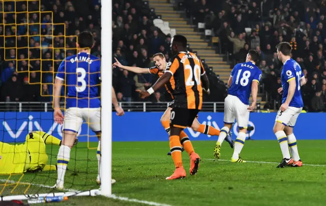 Dawson scores