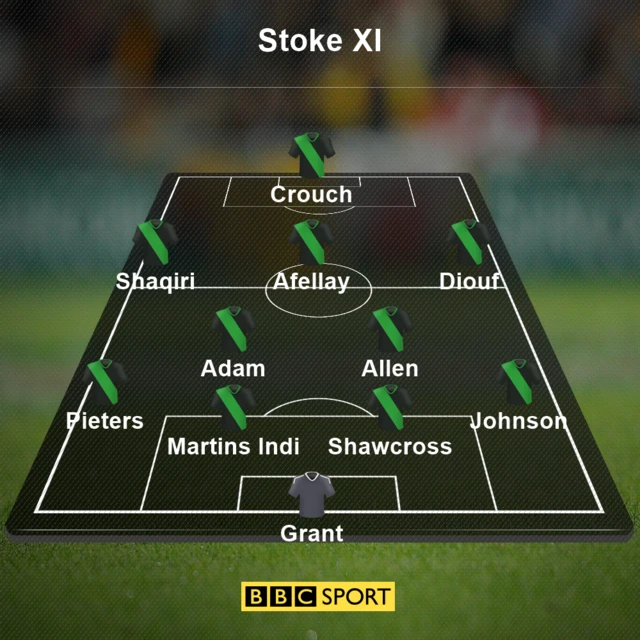 Stoke XI